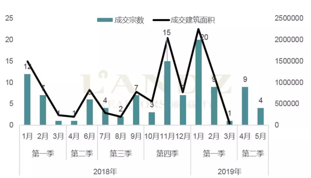 豪宅深度分析文章,北京豪宅市场有什么特点