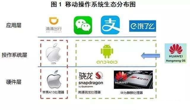 华为鸿蒙2.0正式揭开神秘面纱,华为鸿蒙2.0最新版本有哪些功能