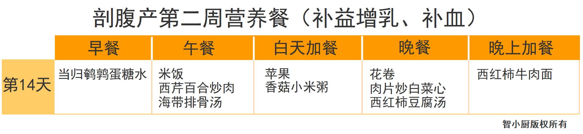 剖腹产42天月子餐清单,剖腹产月子餐42天食谱表格