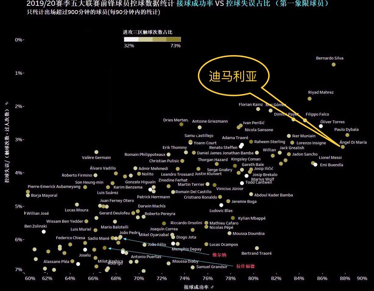 天使还是堕天使?争议不断的迪马利亚,激活大巴黎的催化剂