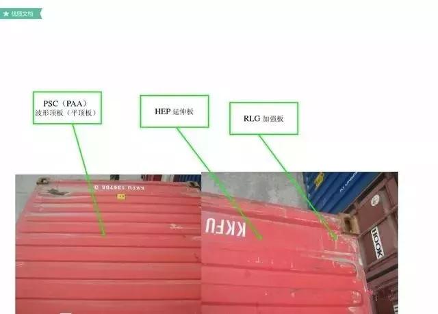 实用的30条集装箱知识值得收藏,集装箱运输100个常识