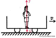 初二物理力讲解图,北方课堂初中物理