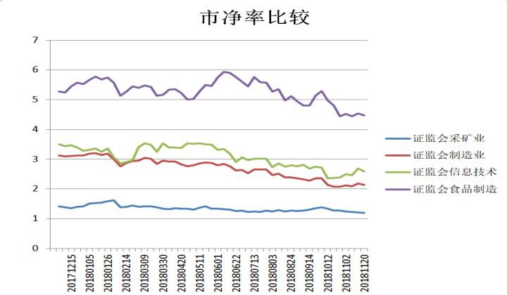 来点干货,股票来点干货