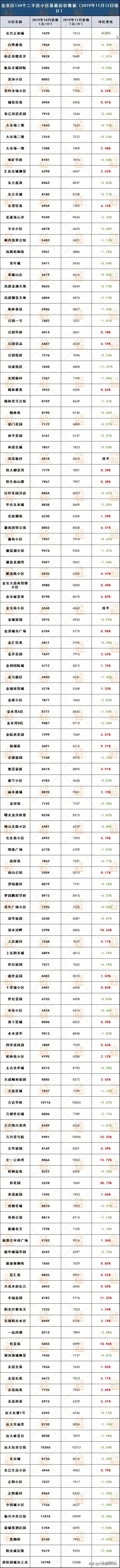 六安二手房亏本多少万了,六安二手房怎么卖划算一点