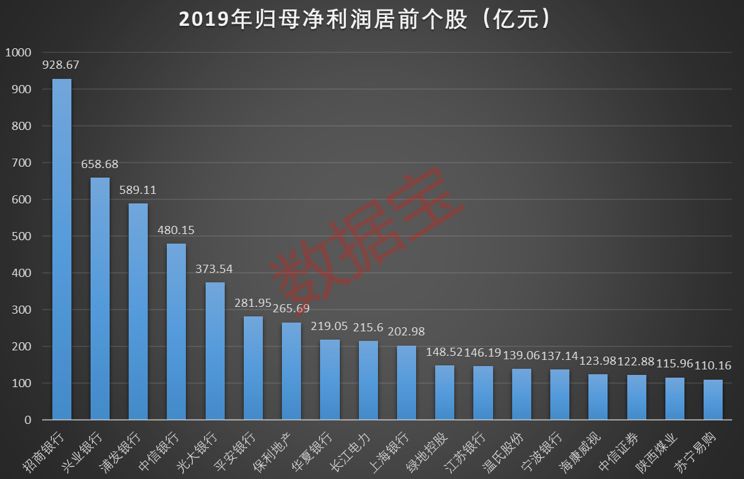 最新业绩暴增股一览表,最新业绩大增股票