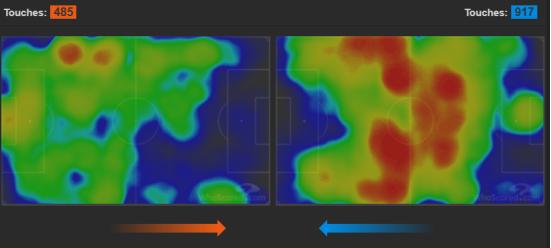 高位压迫战术,如何破解高位压迫战术