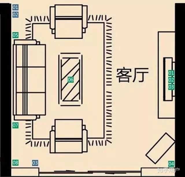房子装修时必装的东西,装修时哪些东西不安装