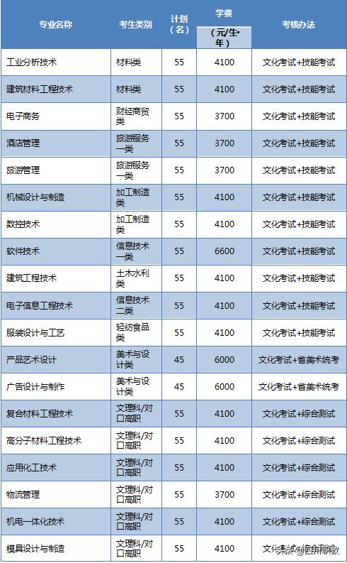 中国科技城里的大学，也是四川单招的5所国家示范高职院校之一