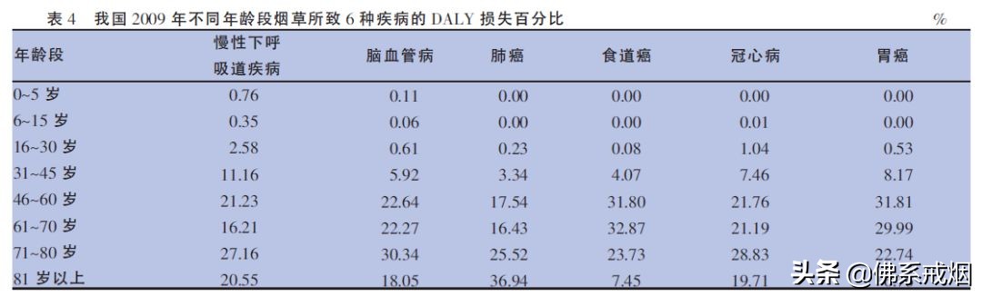 家里有孩子男的不愿意戒烟怎么办,家有老烟民怎么办