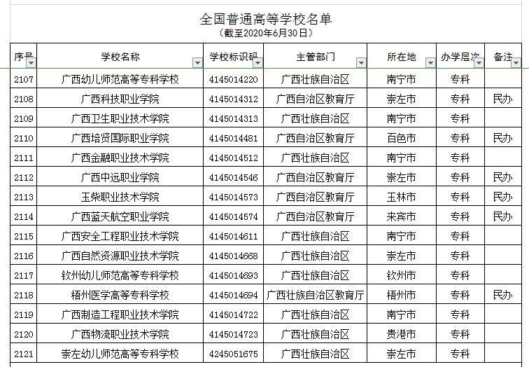 央视曝光的广西野鸡大学,三所广西野鸡大学