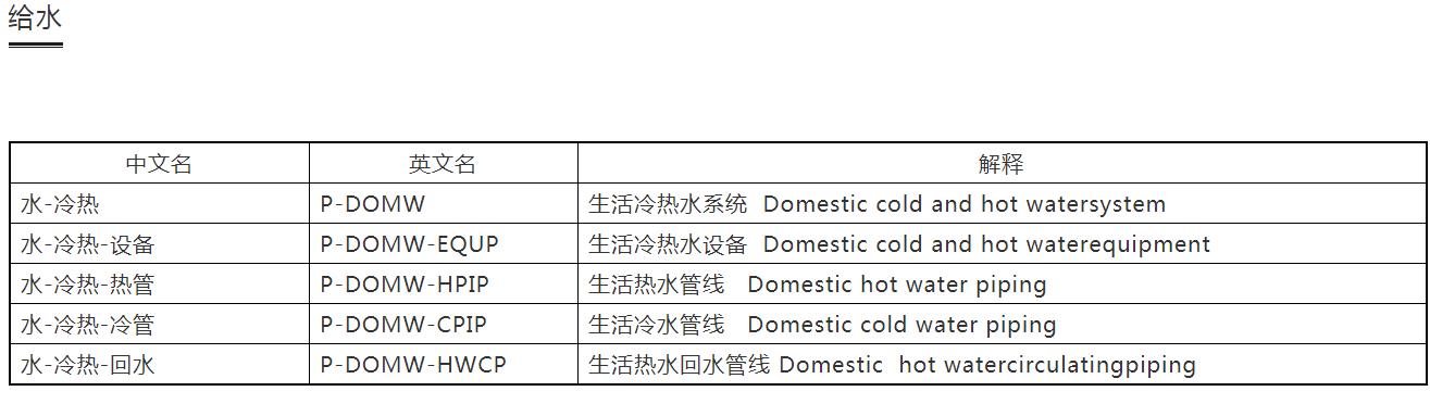 cad建筑制图标准,设计院如何快速学好cad制图