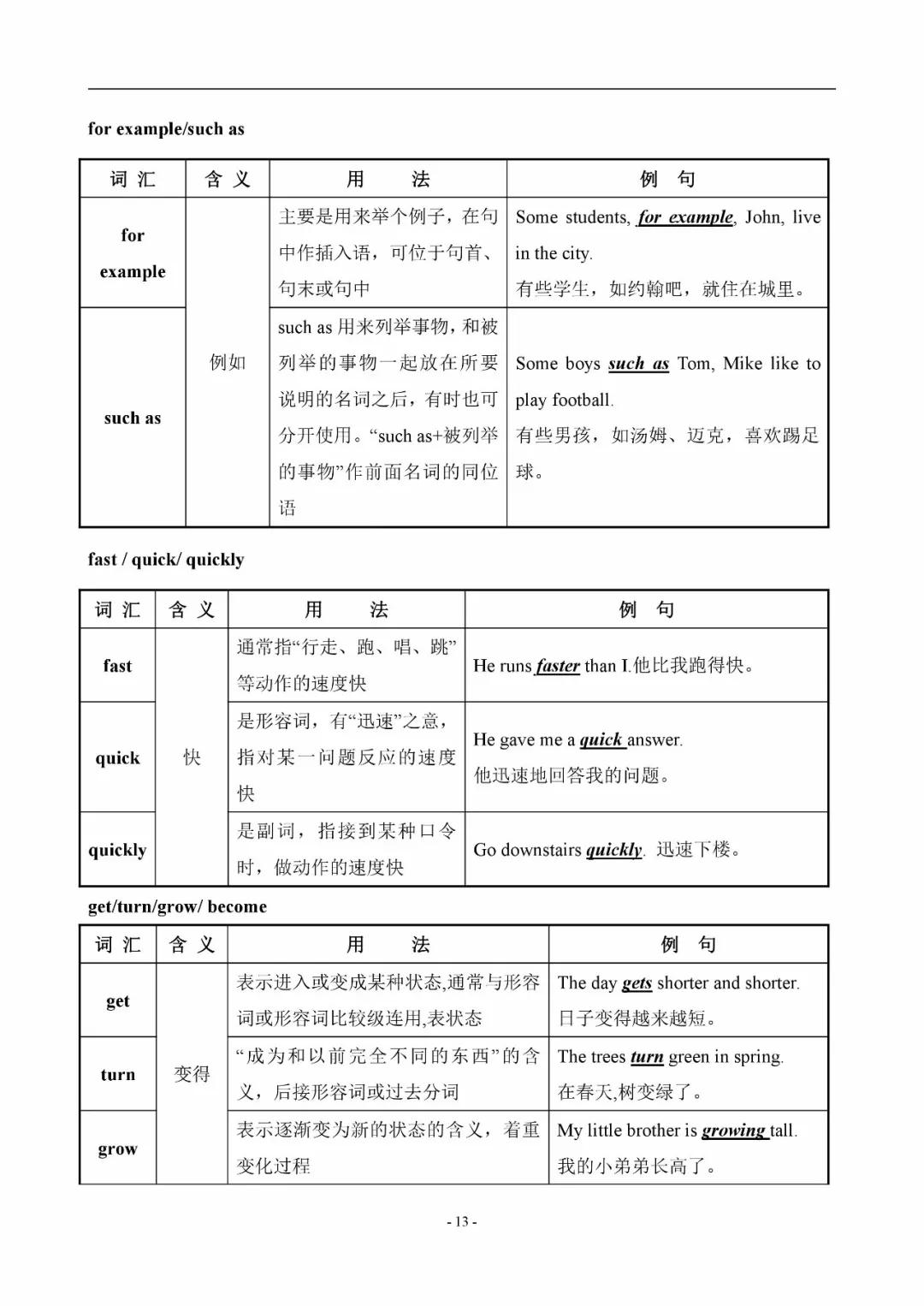 初中英语易混辨词讲解视频,初中英语中考词汇200句详解版