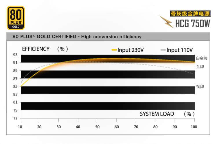 安钛克ne750和hcg750有啥区别,安钛克hcg750的电源线太硬了