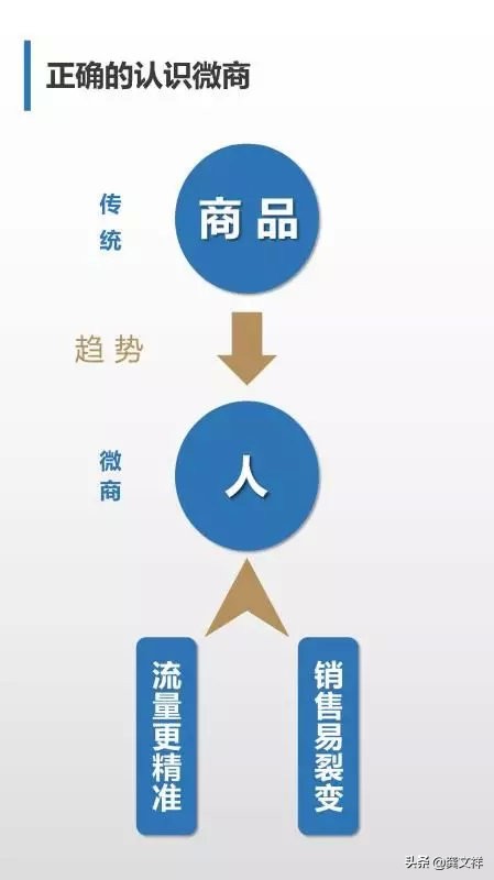如何打造超强战斗力的营销团队,如何建立自己的运营体系