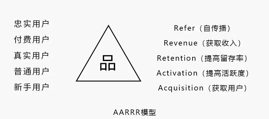 aarrr是什么,aarrr到底是个什么东西