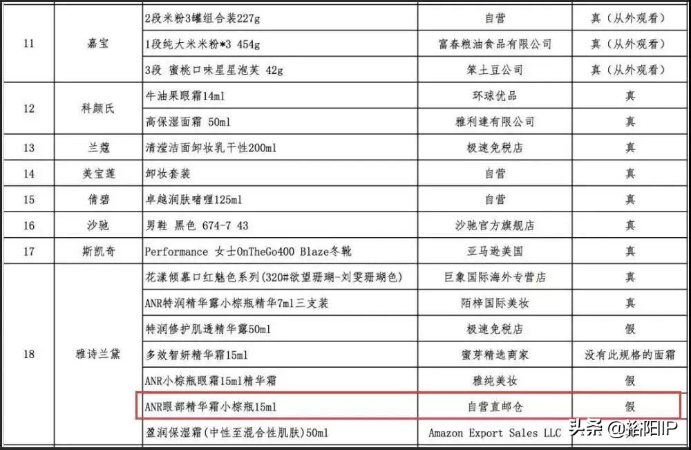 雅诗兰黛发文道歉,网易考拉索赔2100万是真的吗