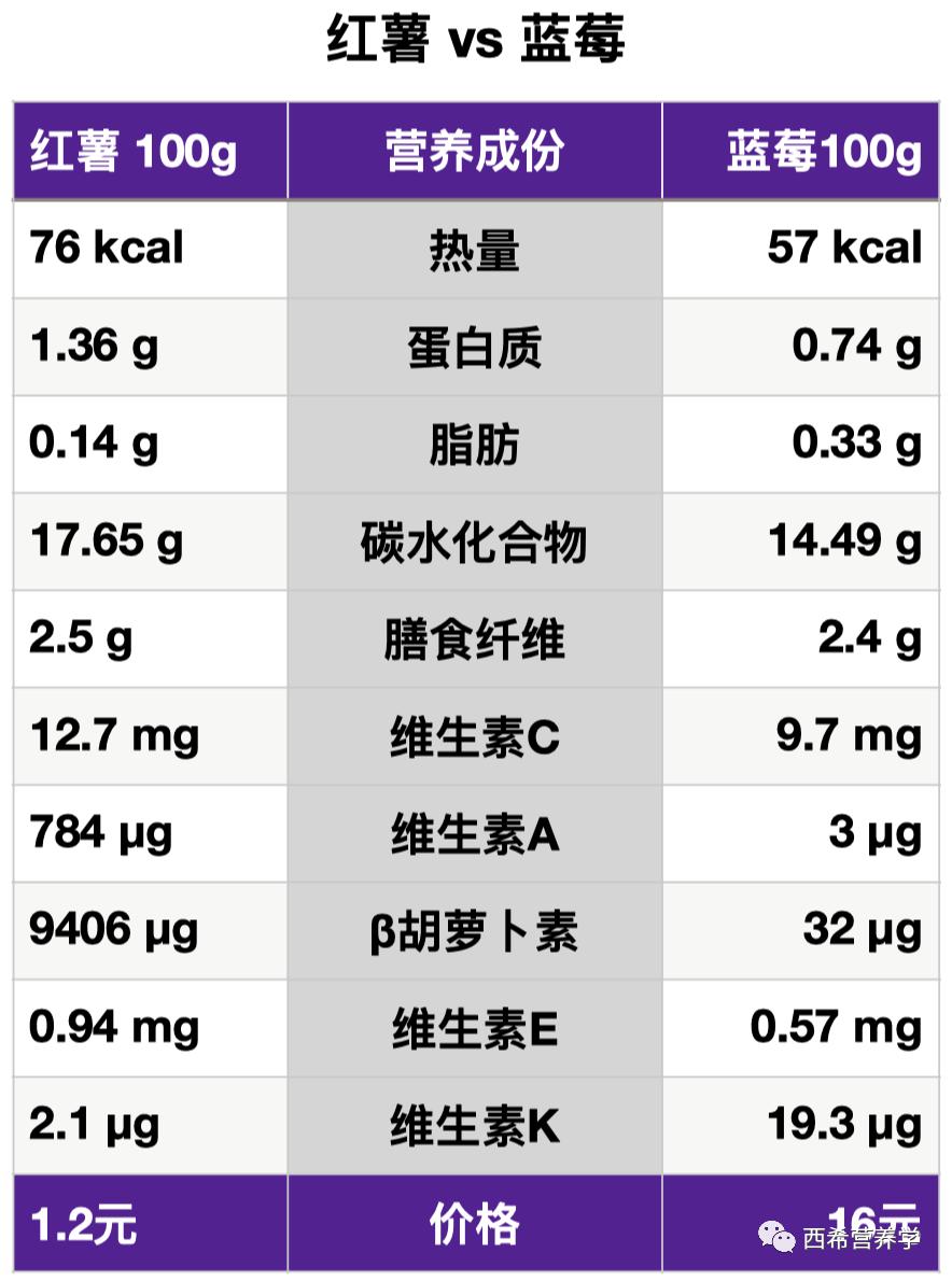 最好吃的10种食物排行榜,平民补气血的食物