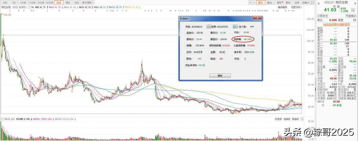 微芯生物商业化,微芯生物最新分析