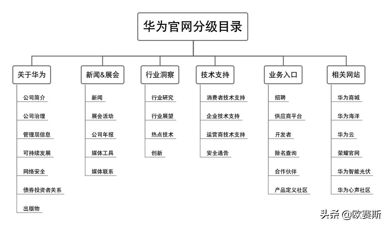 品牌升级设计的著名品牌案例,品牌设计品牌策划案例分享会