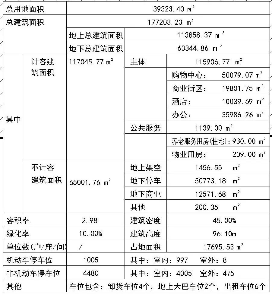 徐州未来七大商业综合体,徐州新商业综合体