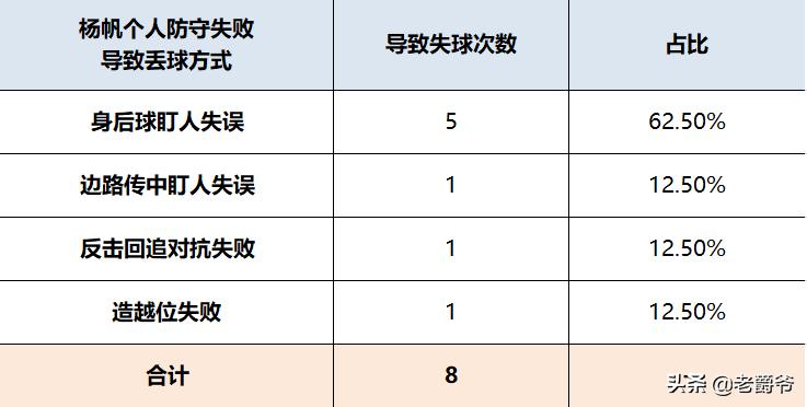 雷腾龙丢球,雷腾龙泰达比赛