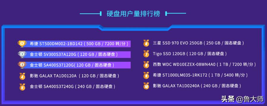 东芝固态硬盘xg3参数,东芝xg6系列固态硬盘