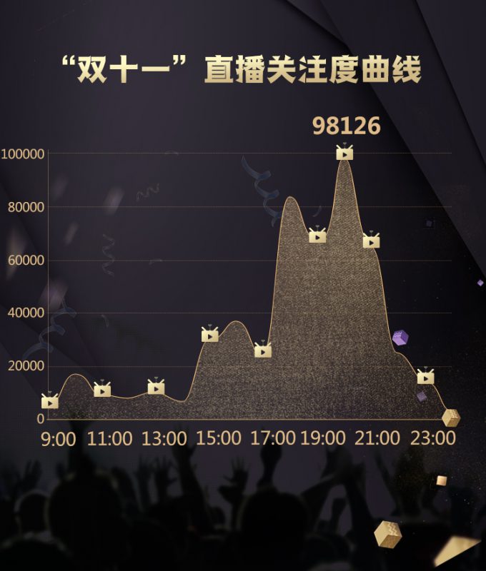 双十一交易总额,双十一交定金划算吗