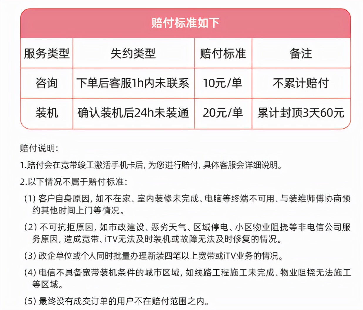 广州市电信宽带在线预约-广州市电信宽带“慢必赔”