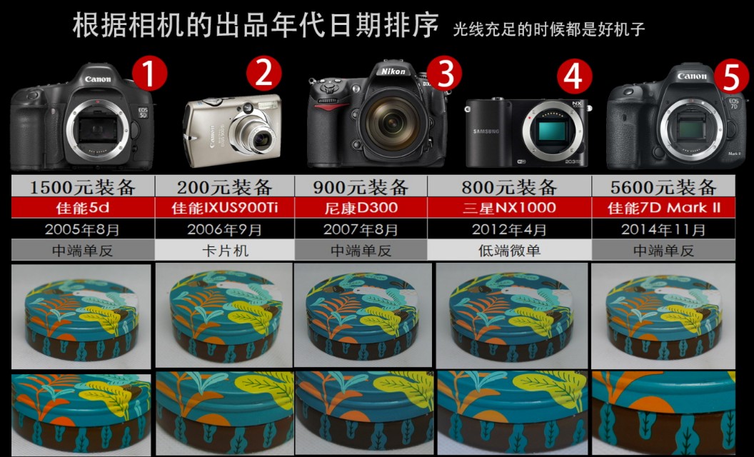摄影小白买相机推荐,摄影小白看过来