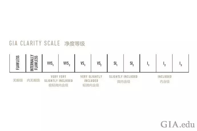 vvs钻石属于什么颜色,莫桑钻石净度等级对照表