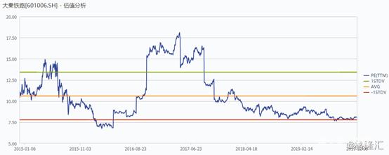 大秦铁路是蓝筹股吗,个股操作大秦铁路601006