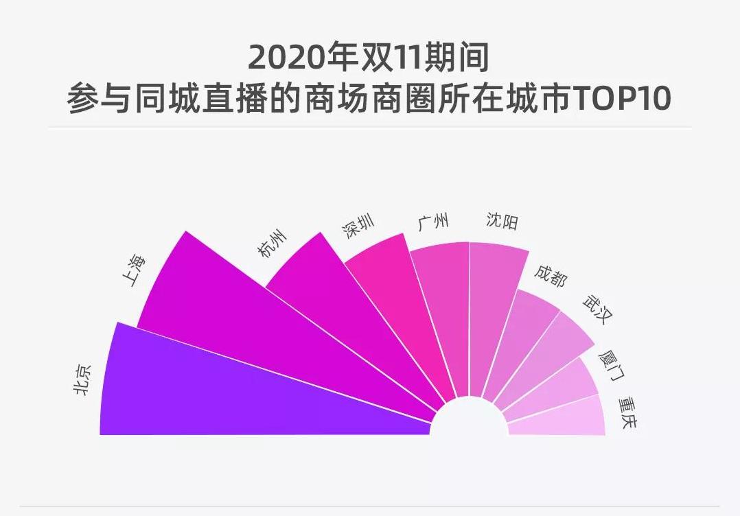 淘宝直播如何同城推流,淘宝直播店铺全面开放