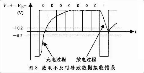 232串口与485串口怎么区分,485和232串口通讯的区别