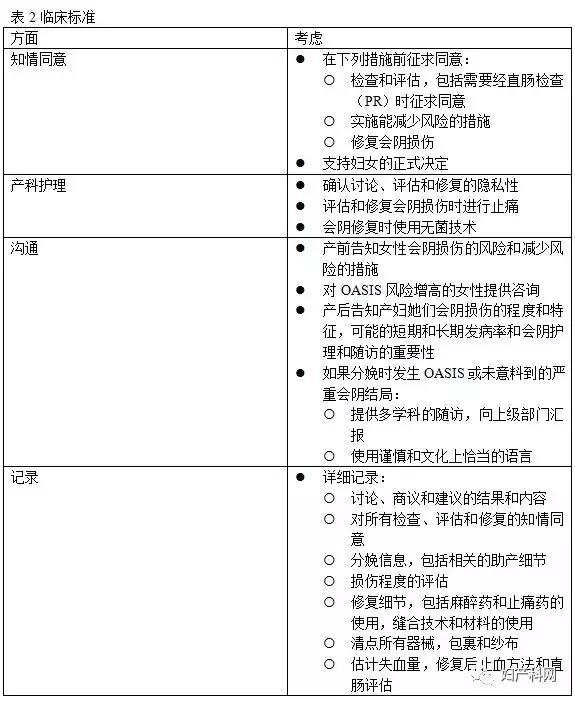 指南速递｜昆士兰指南：会阴护理（上）