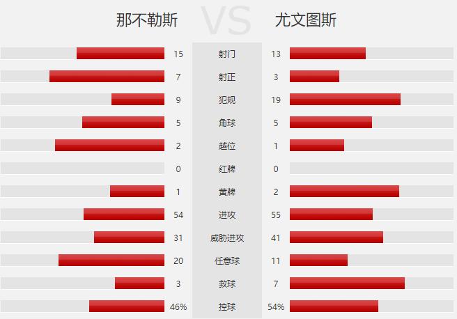 c罗足球生涯全部比赛视频,c罗和梅西谁是最早登上足球之王
