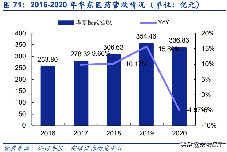胶原蛋白在大健康行业的应用,胶原蛋白的新材料