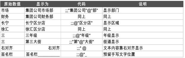 excel单元格中只有双击才能改格式,excel单元格格式数字自定义的用法