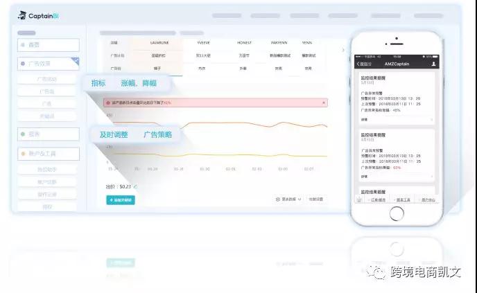 亚马逊卖家必备干货,亚马逊运营工具新手必备