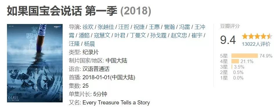 孩子暑期必看的50部神级纪录片,适合孩子和家长一起看的纪录片