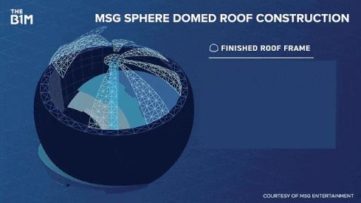 拉斯维加斯巨型球沉浸式体验,地标建筑拉斯维加斯