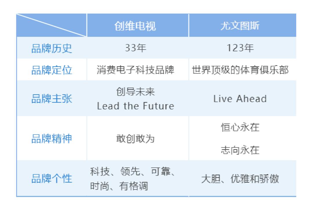 创维电视发展前景分析,创维电视卖点与优势