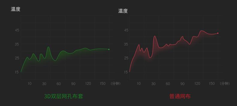 Google腾讯都在用的德国“小腰精”，8小时久坐不累