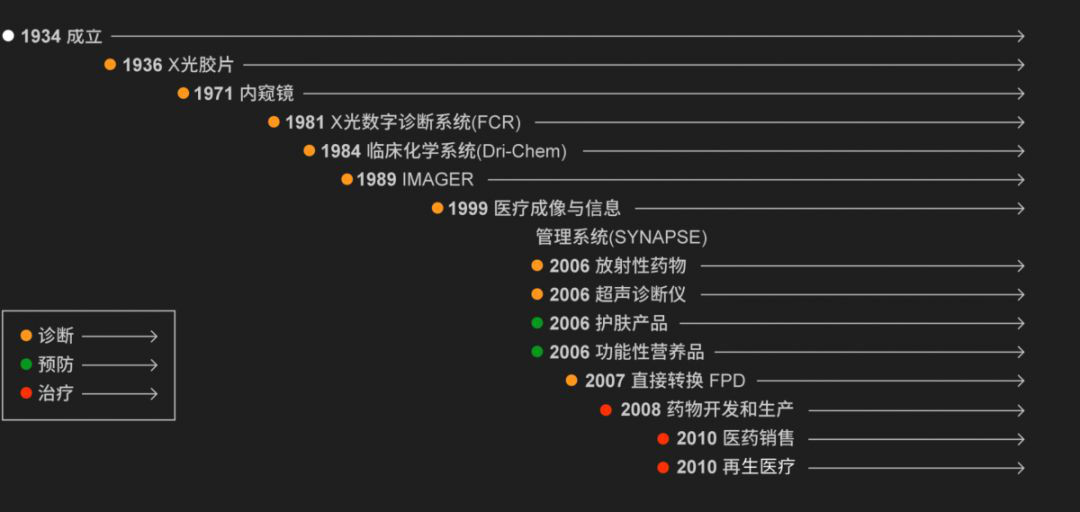富士胶卷倒闭了吗,富士胶卷的现状