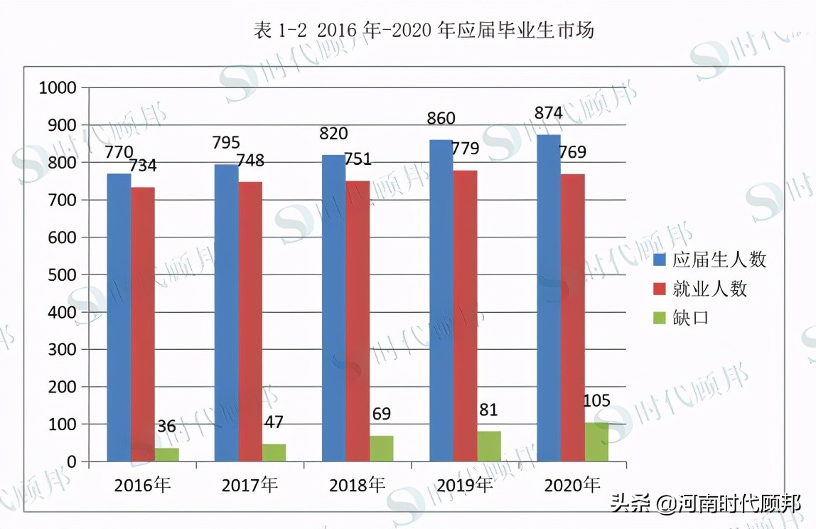 报考银行哪个银行比较好,想考银行在哪报名