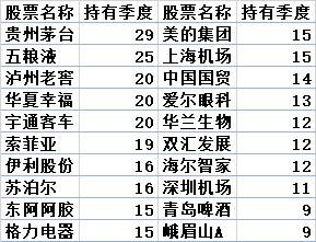 易方达蓝筹精选张坤,张坤易方达蓝筹精选还可以持有吗