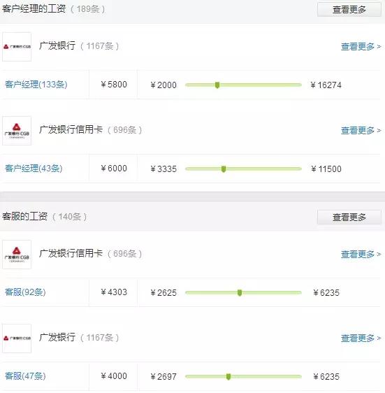 股份制银行薪资待遇排名渤海银行,六大行一定比股份制银行待遇好吗