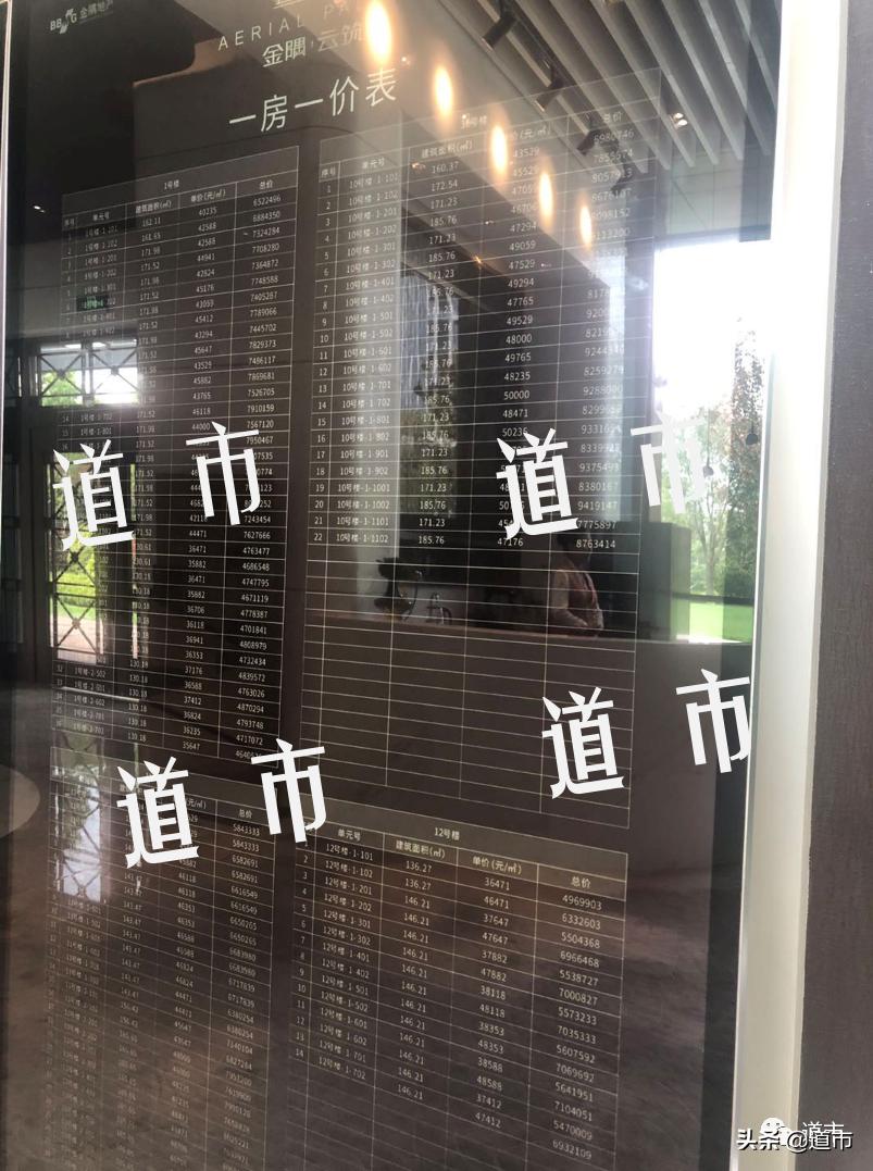 空港未来房价,空港房价为什么贵