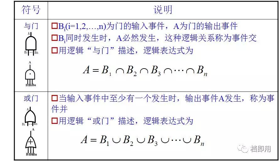 故障树fta分析案例,fta故障树分析法是怎么回事