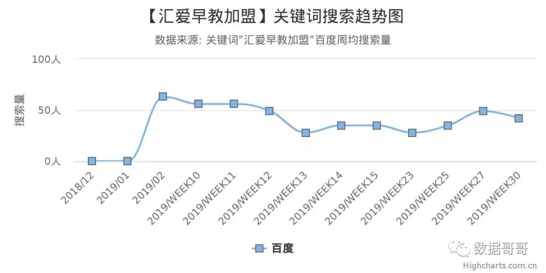 品牌教育辅导机构加盟,教育机构加盟品牌