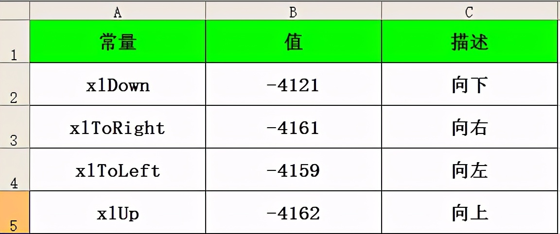查找行列最后一个非空单元格内容,插入表格行列显示非空单元格